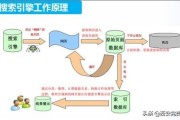 网络口碑推广怎么做?怎样做得有效果?
