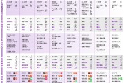 淘宝人群标签和店铺标签是什么 如何优化店铺人群标签 (淘宝人群标签分类怎么填)