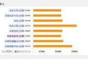 北京SEM工资范围详解：从3000元到20000元，你的薪资在哪个阶层？