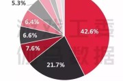 构筑式卡牌游戏市场热潮：从Artifact到影之诗的发展历程