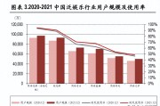 短视频用户规模达9.34亿，如何挖掘庞大流量的变现潜力？