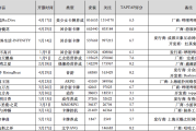 2020年TapTap二次元手游排行榜：回合制卡牌养成游戏大热