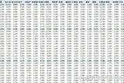 权重比例计算公式有哪几种 (权重比例计算方法)