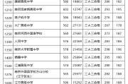 南京初次入榜 广州险胜重庆 2020年GDP十强市区 (南京初次入榜名单公示)