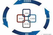 epc可以优化面积吗 (epc有没有用)