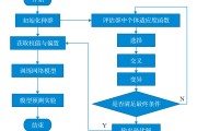 现代提升算法有哪些 (提升算法是什么)