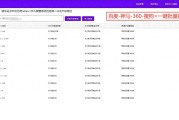 147seo推出URL批量推送收录工具，支持多站点多平台