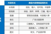 内容营销职位做什么 (内容营销职位有哪些)