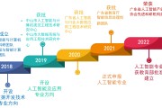 人工智能专业目前的务工前景怎样样 (人工智能专业需要学什么)