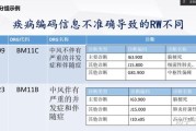 drgs老本系数是怎样来的 (drgsdip)
