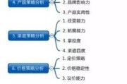 怎样剖析竞争对手的SEO操作通常状况
