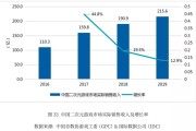 品质是二次元游戏的唯一标准，2019 年市场盘点
