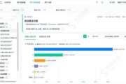 友盟对比 诸葛IO growingIO 百度统计 6大在线用户行为数据剖析工具 神策