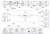 七周养成互联网数据分析能力？这些内容超关键