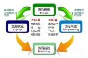 流程优化的7个基本步骤 网站seo详细优化教程 (流程优化的意义)