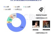 网络营销成功的案例剖析 (网络营销成功案例故事)