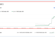 外贸公司做SEO常见误区：盲目上内容外链，错失最佳发展期？