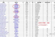 聊聊赚钱慢转行及百度推广，转载旧文或有启发？