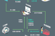 镜像服务 搭建高性能的私有 Composer (镜像服务搭建方案)