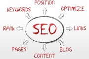 SEO 优化是否免费？花费究竟在何处？
