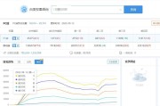 刷网站排名软件 (刷网站排名软件叫什么)
