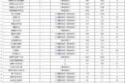 SEO 人员如何在公司中发挥主观能动性并完成工作