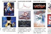 裴培：从历史的视角看二次元文化的前世今生