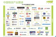 中国行业集中度为什么不高 (中国行业集中度)