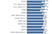 2022年英语教员校本研修上班方案通用范文 (2022年英语怎么说)