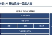 百度算法 (百度算法工程师待遇)