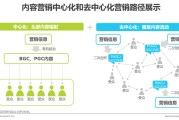 内容营销的战略有哪些 (内容营销战略)