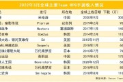 Team RPG 游戏：从 PC 到移动端的演变与发展