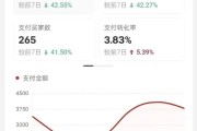 小红书无货源电商项目揭秘！老黎筹备三月，数据超亮眼