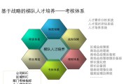 如何选用推行外包公司 重点思考以下三点