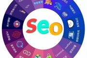 SEO (seo是什么意思)