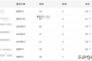 了解seo新手如何做seo什么是seo，怎么做？