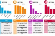 广告企业属于gb (广告企业属于什么行业)