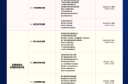 消息流提升师员工隐秘协定 (信息流消耗提成怎么算)