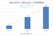 2017年网剧总数下降播放量却大增，高口碑迈入黄金时代