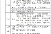 元宇宙在文旅行业的十大应用领域、案例及技术实施企业梳理