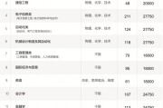 杭州专业SEO网络营销公司 怎样选到适宜的 (杭州专业数控车床生产厂家)
