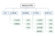 网站结构设计蕴含哪些内容 (网站结构设计怎么写)