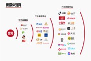 新媒体营销包含哪些 (新媒体营销包括哪些)