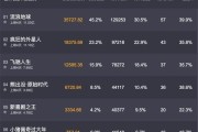 2019贺岁档票房破百亿，光大信用卡另辟蹊径避开贺岁档营销大战