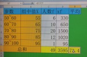 加权平均数的权重怎样计算啊 (加权平均数的计算公式)