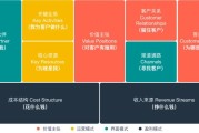 简述商业方案书的写作要点及步骤 (简述商业方案的内容)