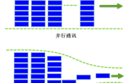 并向STR上行自身的运营数据? 你以为什么样的酒店会选用与STR公司协作
