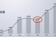 小米竞争对手剖析2022 (小米竞争对手有哪些)
