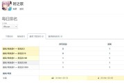 二次元游戏新趋势：时之歌结合SLG沙盘玩法，打破传统卡牌与RPG模式