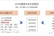 全面分析搜索引擎优化 及其在实施过程中可能面临挑战的详细剖析 解读其提升网站排名与流量的巨大优势 SEO (全面搜索引擎)